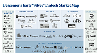 Bessemer's Early "Silver" Fintech Market Map